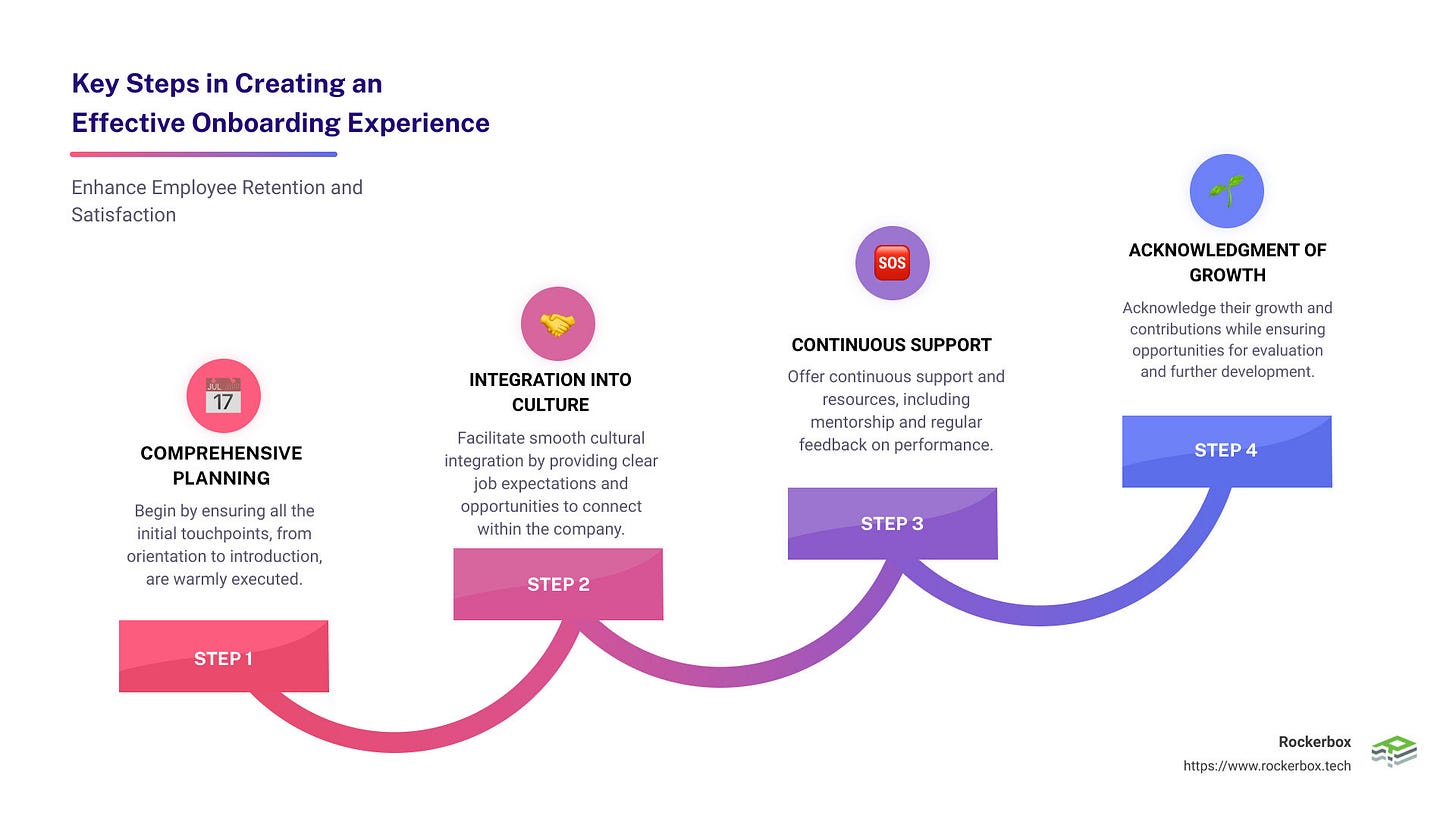 Top 5 Best New Hire Onboarding Experiences in 2024
