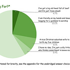 Marked Variation in Mating Tendencies of Northern California Males Aged 23-29: A Systematic Review and Meta-Analysis