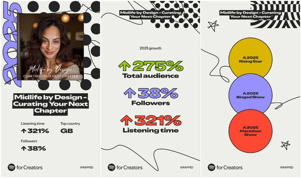 Spotify 2025 Wrapped Spotify 2025 Wrapped