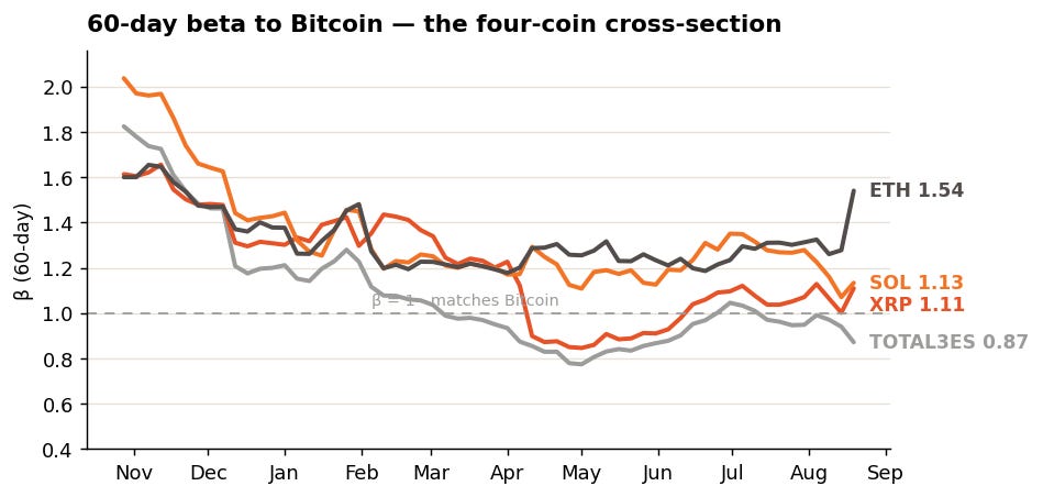 altcoin tax beta asymmetry sol eth xrp btc total3es altcoin tax beta asymmetry sol eth xrp btc total3es