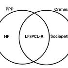 The Varieties of Predatory Experience
