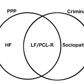 The Varieties of Predatory Experience