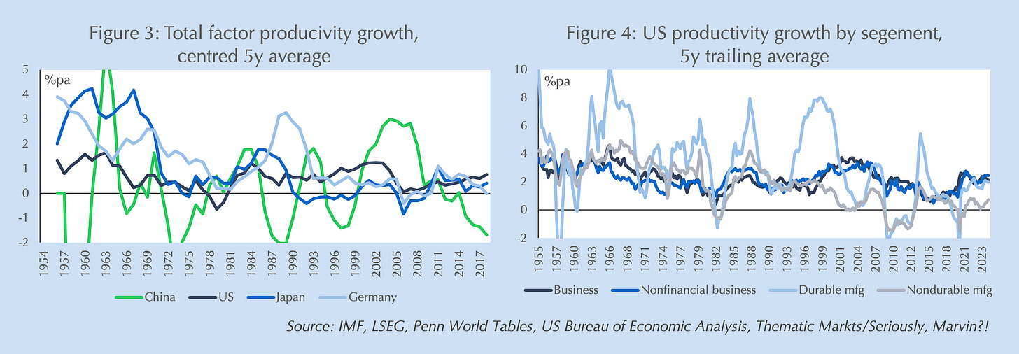 A graph of a variety of graphs

AI-generated content may be incorrect.