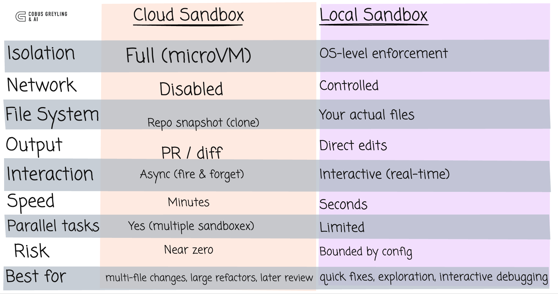 OpenAI Codex Sandboxing