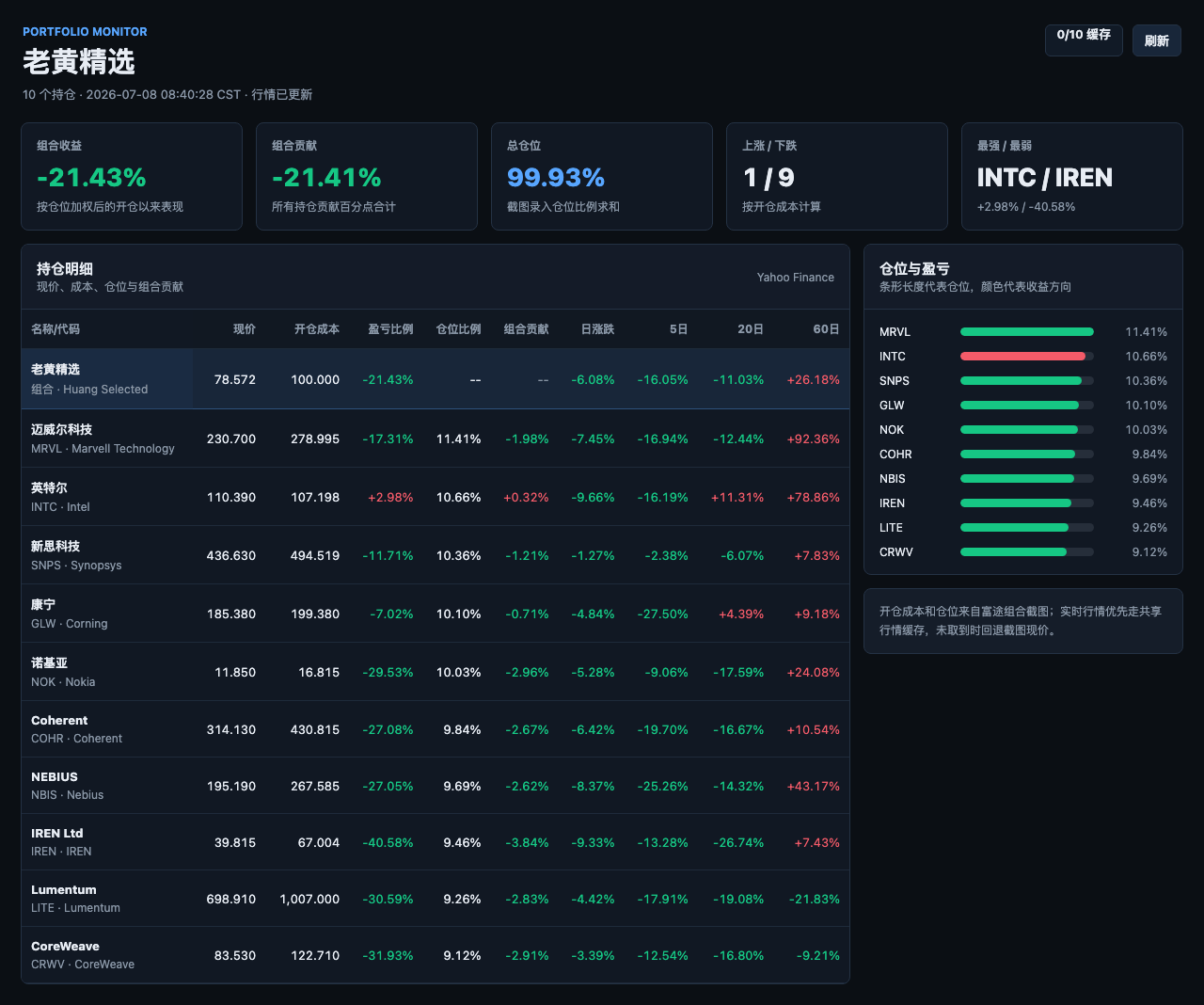 Lao Huang’s Selected Portfolio