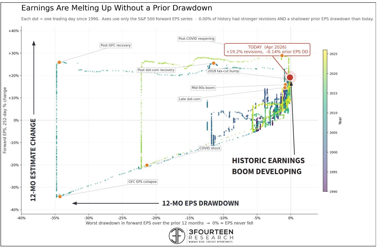 Charts on Finance Substack that say it all - MarketStack