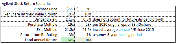 Source: Author’s analysis from company filings