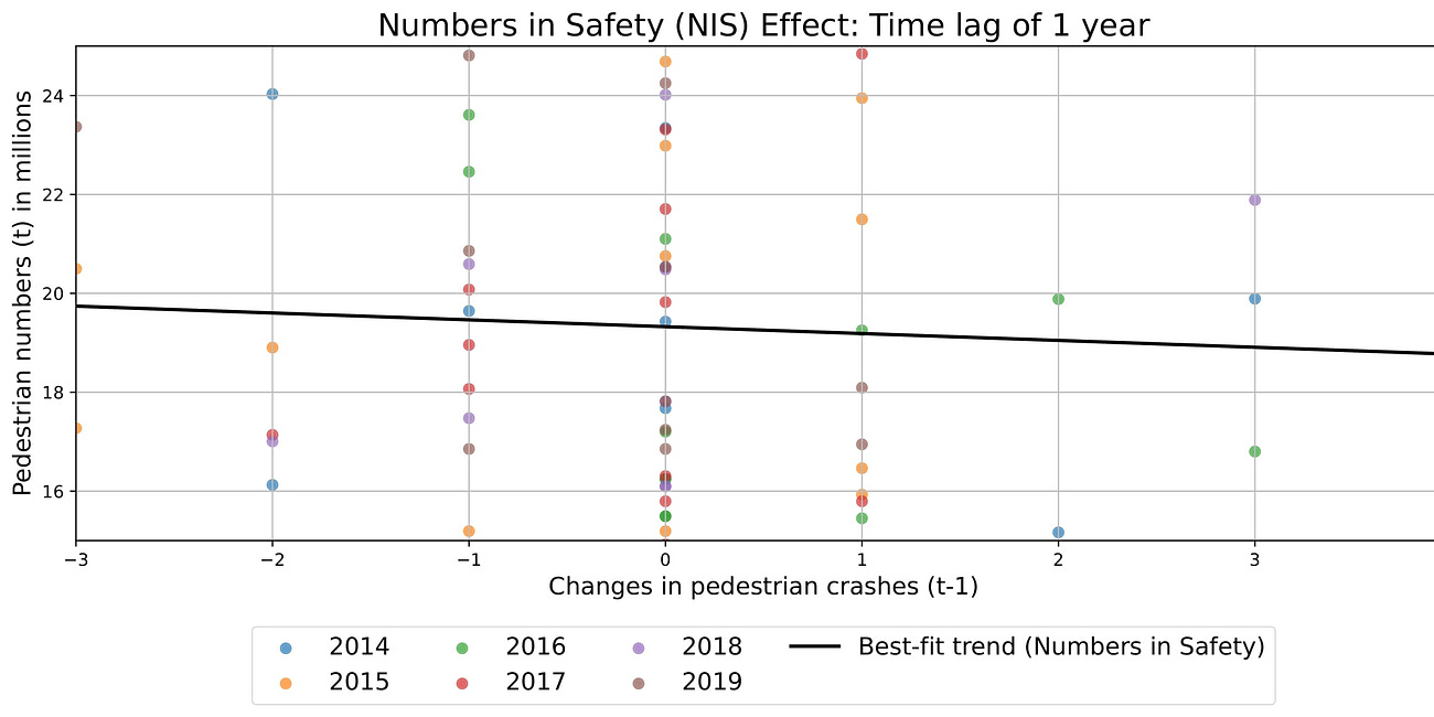 ‘Numbers in Safety’ for Pedestrians in Melbourne