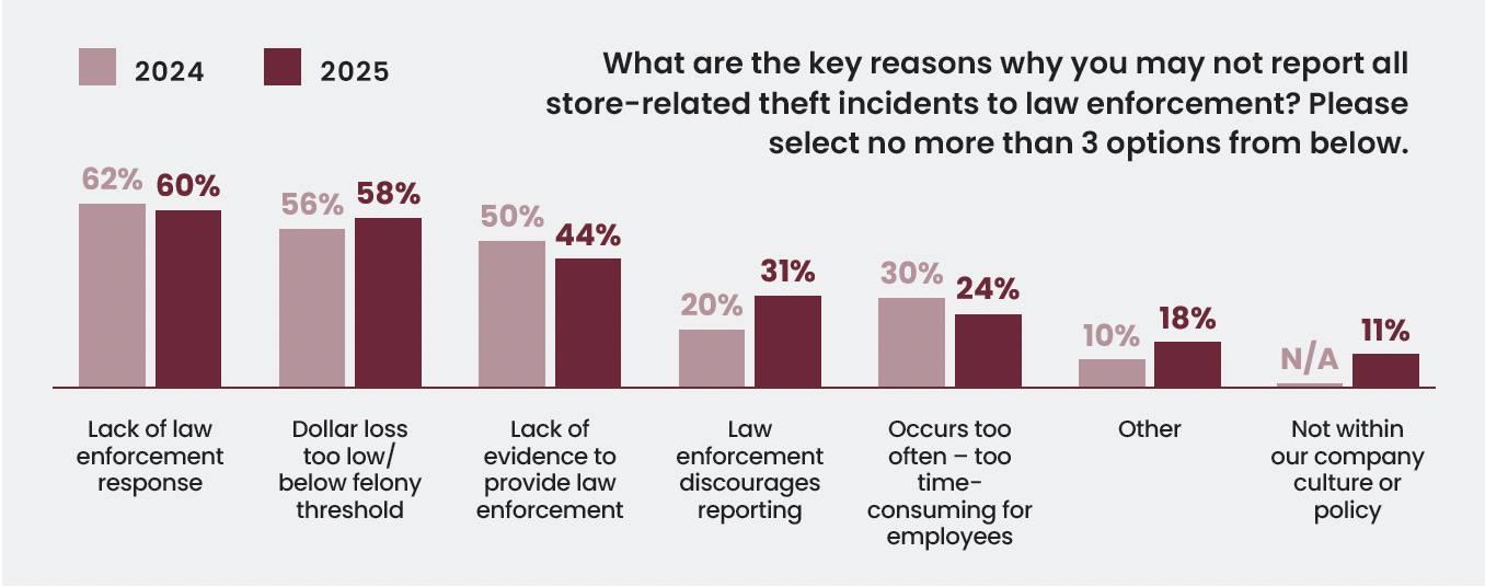 A graph of a bar chart

AI-generated content may be incorrect.