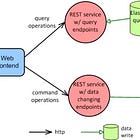 Microservices Are a Nightmare Without These Best Practices