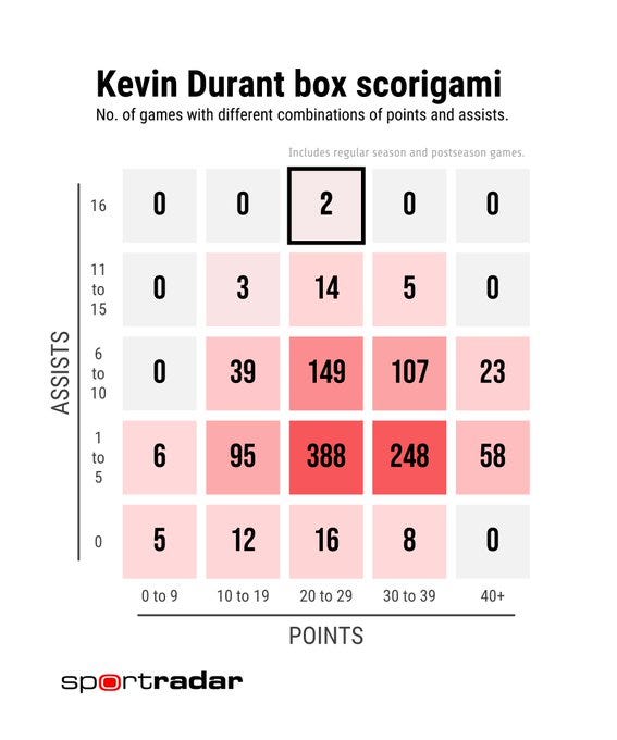 The Coolest Basketball Data Visualizations Ever Made