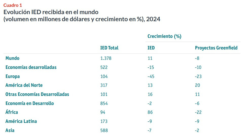 ide latam