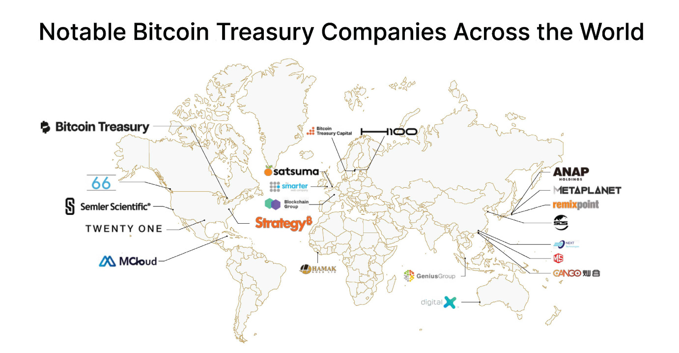 Bitcoin Bull Market Is Being Driven By Corporations