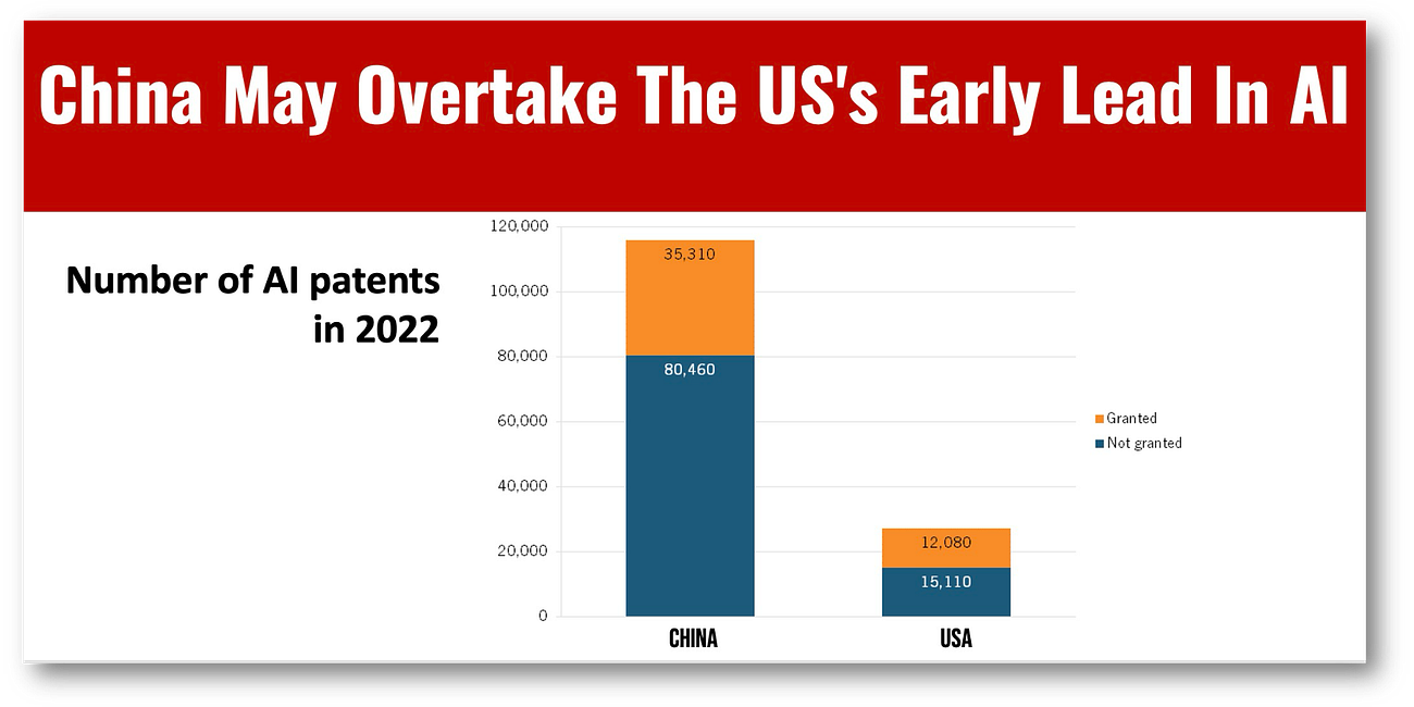 China May Overtake The US's Early Lead In AI