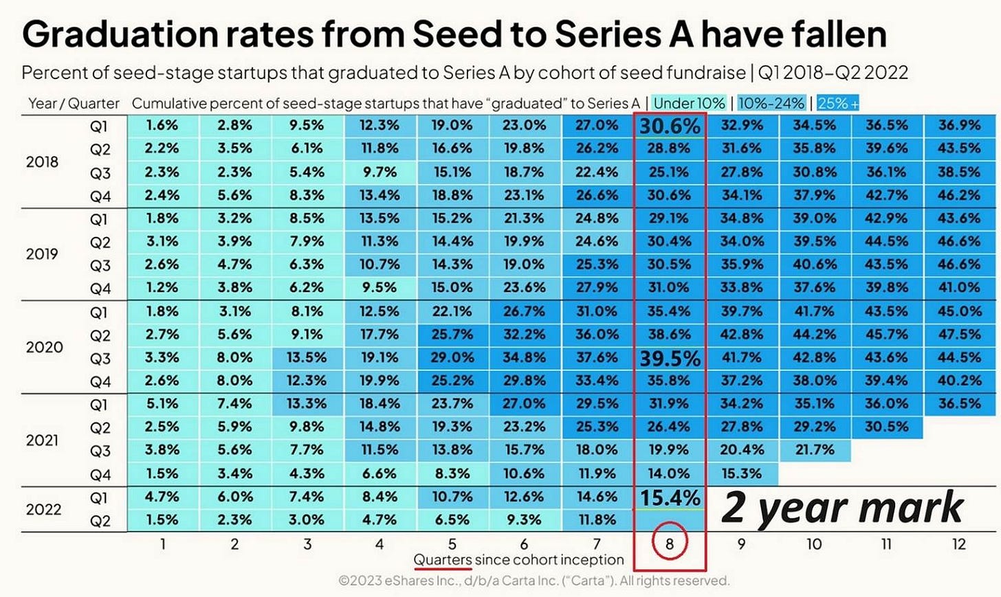 A chart with numbers and a red circle
AI-generated content may be incorrect. A chart with numbers and a red circle
AI-generated content may be incorrect.