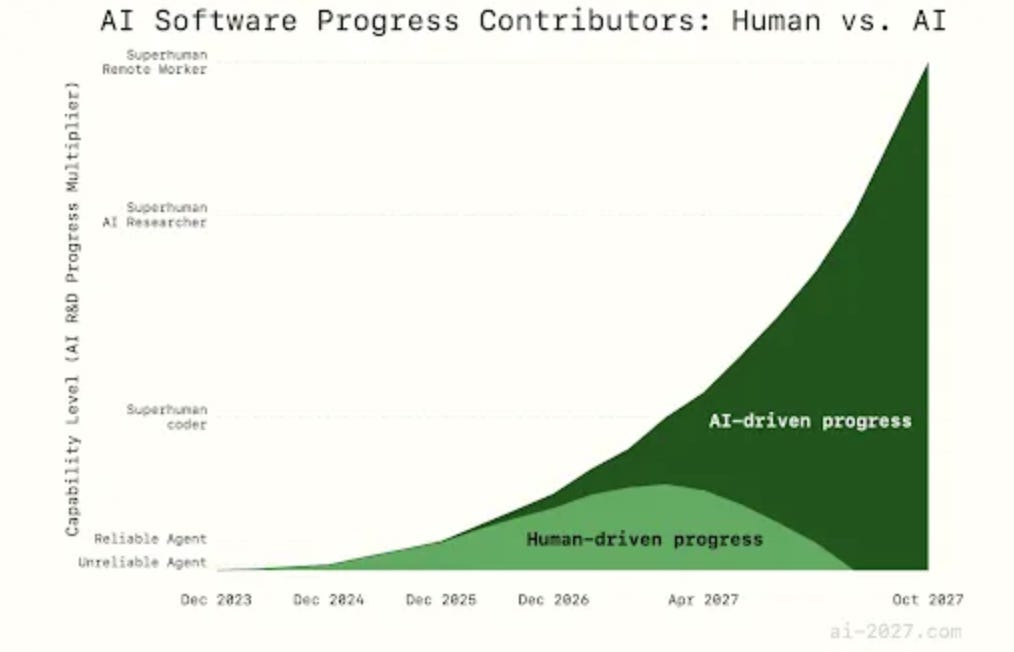 AI notes • by blue | Substack
