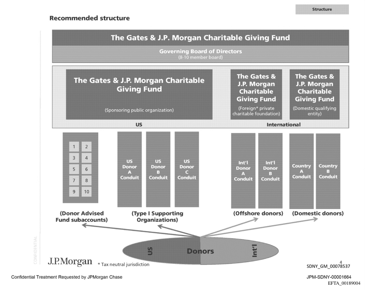 [IMAGE: Project Molecule organizational chart — EFTA01301118]