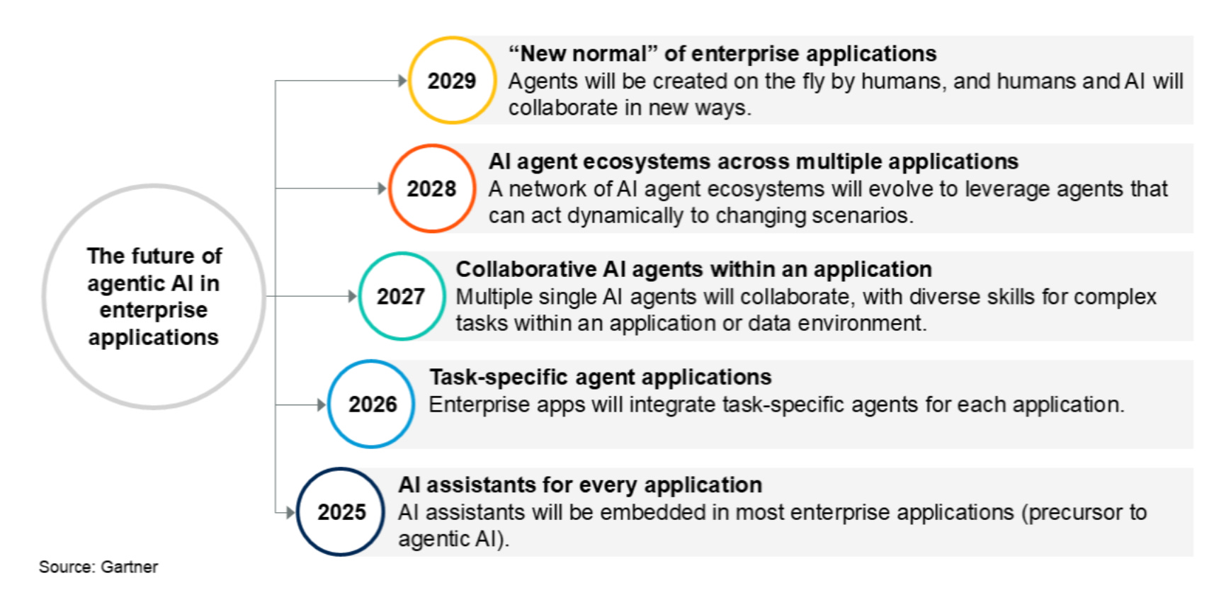 AI: Ramp and Stripe Race to Bank the Bots