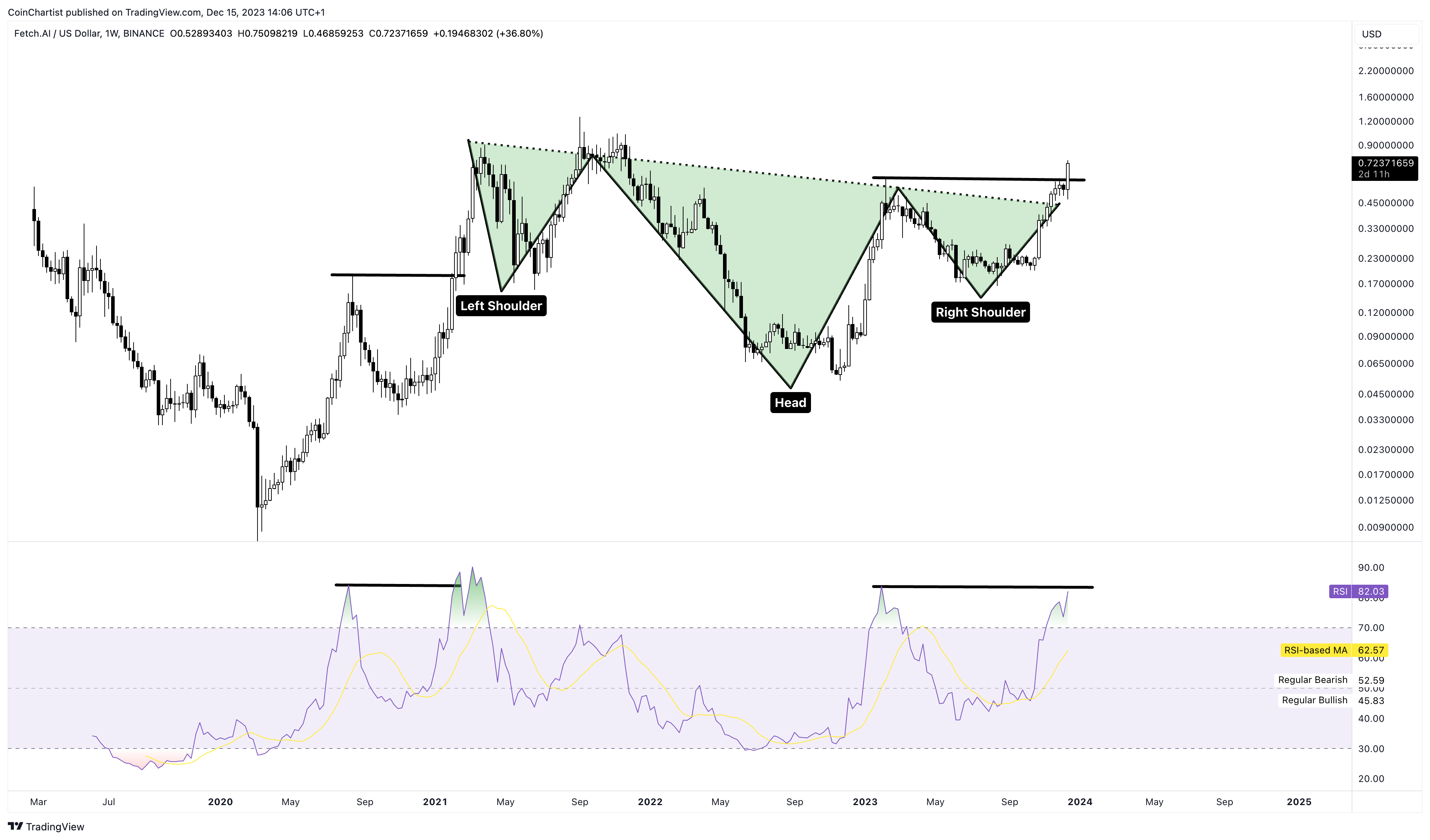 30 | Relative Strength & ATHs - by Tony Severino, CMT