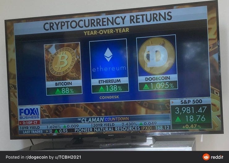 Dogecoin is making its way into living rooms worldwide with a feature from Fox Business