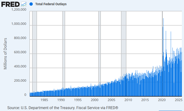 Government outlays