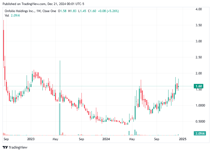 TradingView chart TradingView chart