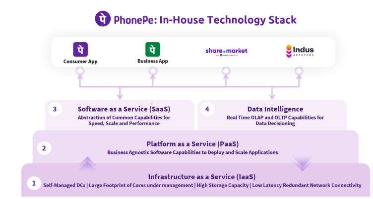 phonepe IPO phonepe IPO