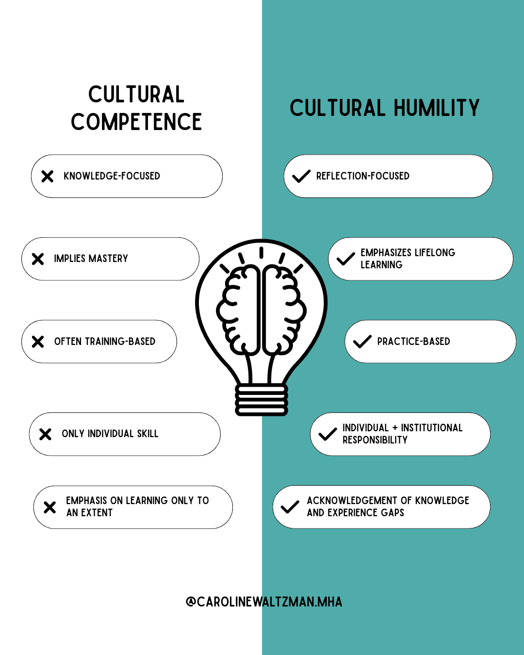 Cultural Humility in Health Spaces