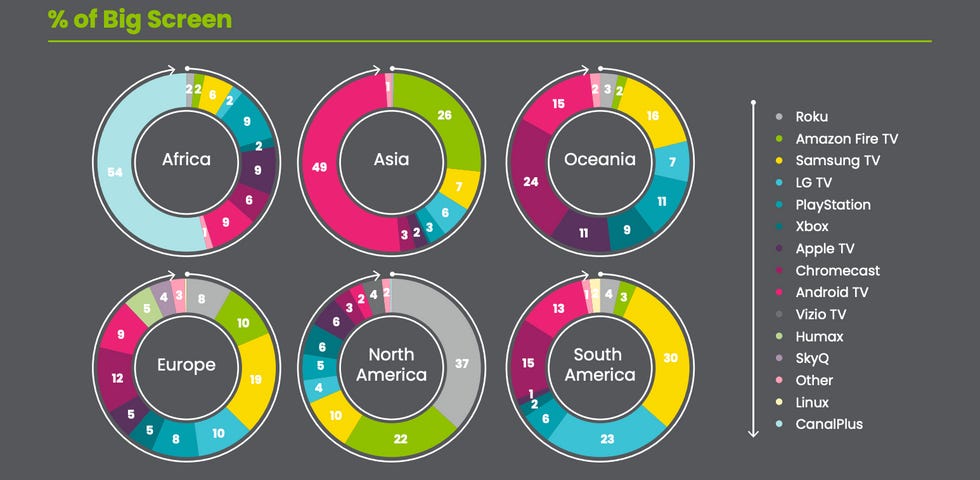 smart tv market share