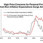 The mystery variable that explains stubbornly low consumer sentiment