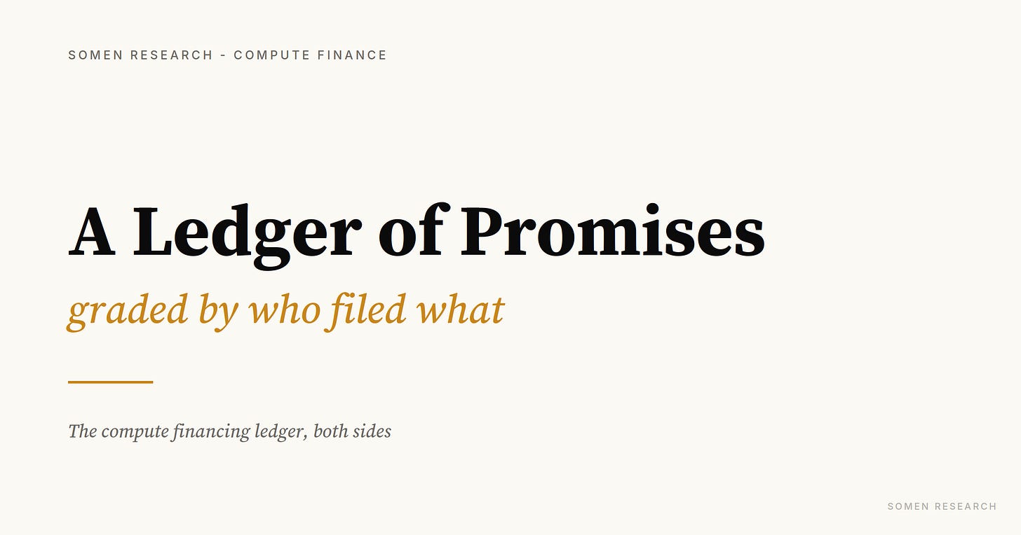 Typographic card on cream paper. Large serif line reads A Ledger of Promises, italic amber line below reads graded by who filed what. SOMEN Research wordmark. Typographic card on cream paper. Large serif line reads A Ledger of Promises, italic amber line below reads graded by who filed what. SOMEN Research wordmark.