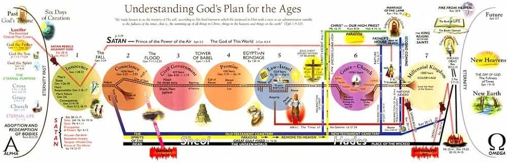 The Complete Bible Prophecy Chart (6-Panel Foldout): LaHaye, Tim, Ice,  Thomas: 9780736908351: Amazon.com: Books