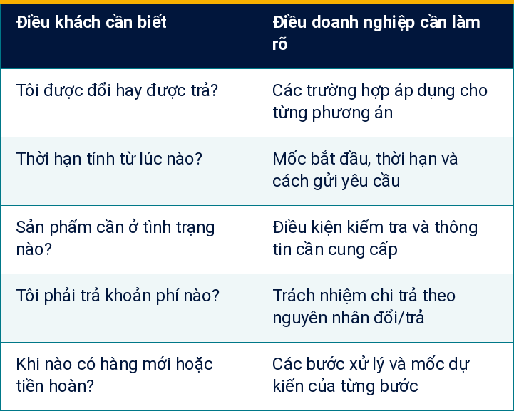 Bảng 1