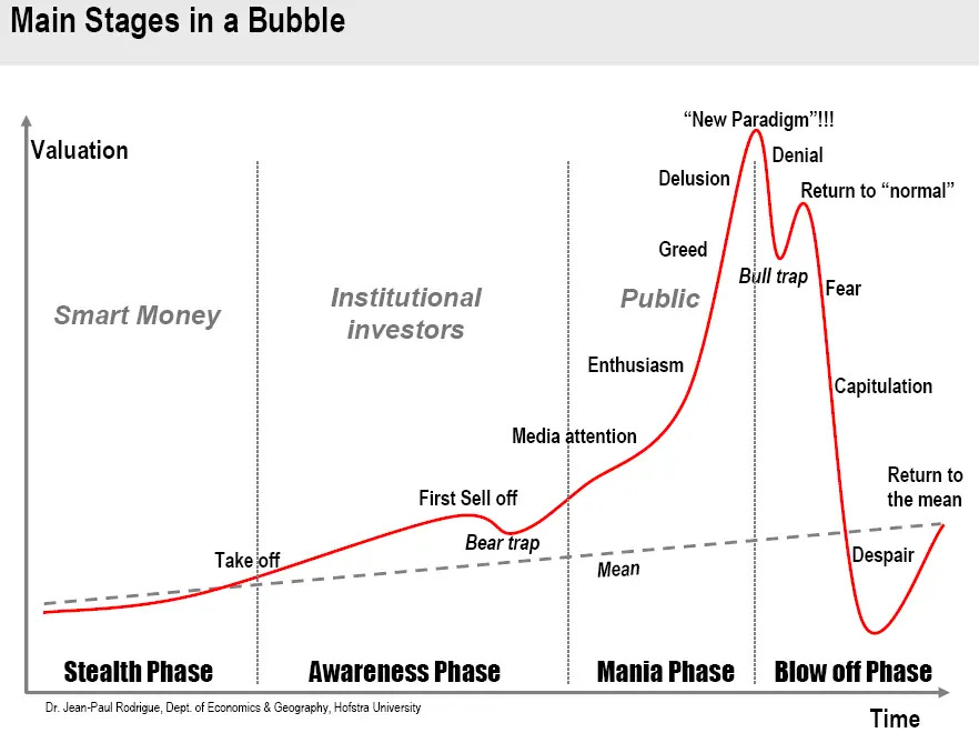 https://www.newtraderu.com/wp-content/uploads/2022/06/market-cycles-chart.png
