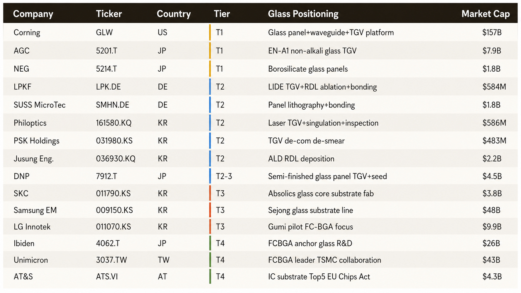 [Investment Map] 15 Companies in the Glass Substrate Cycle: From ...