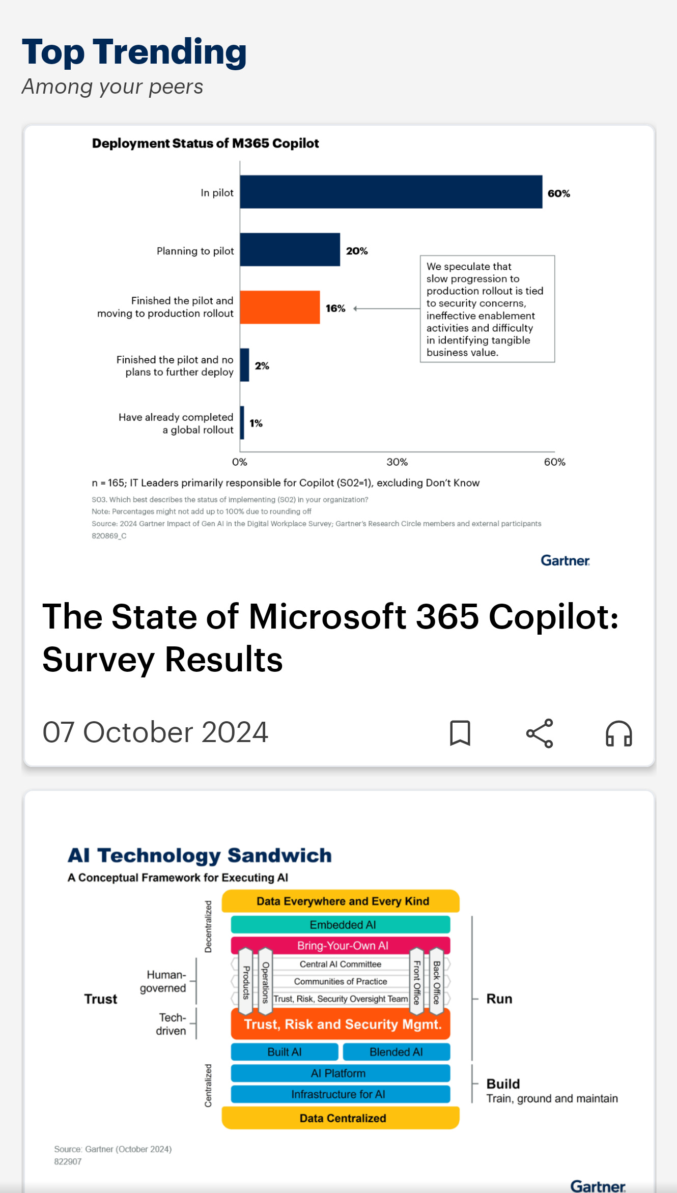 Gartner Mobile Top Trending