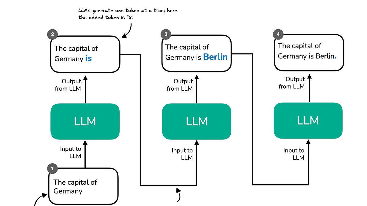 Open laptop displaying PDF of LLM reasoning book chapter with coffee mug nearby