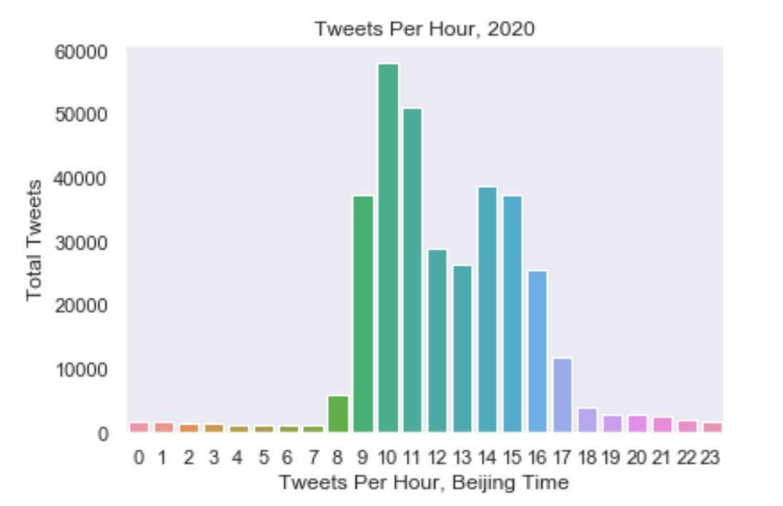 Tweets Рег Нош, 2020 
234 5 Б 78 
Tweets Рег Нош . Типе 