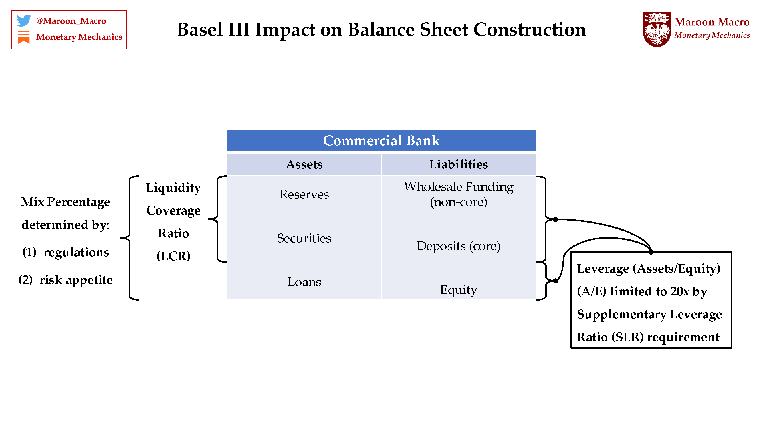Issue #26: Post-GFC Financial Legislations and Regulations
