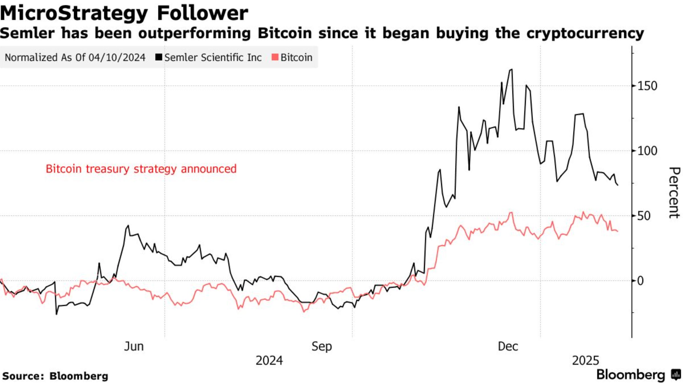 2025: The Year of the Bitcoin Treasury Company?, Institutional Adoption  Surging, Czech Central Bank Eyes Bitcoin, Fold Goes Public
