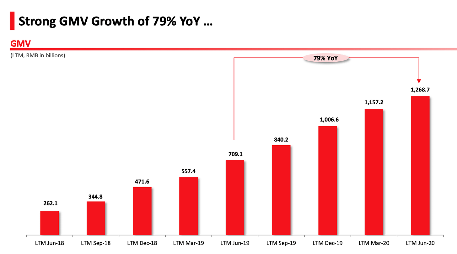 Pinduoduo: If You Must Invest In E-Commerce, Look Overseas (NASDAQ:PDD) |  Seeking Alpha