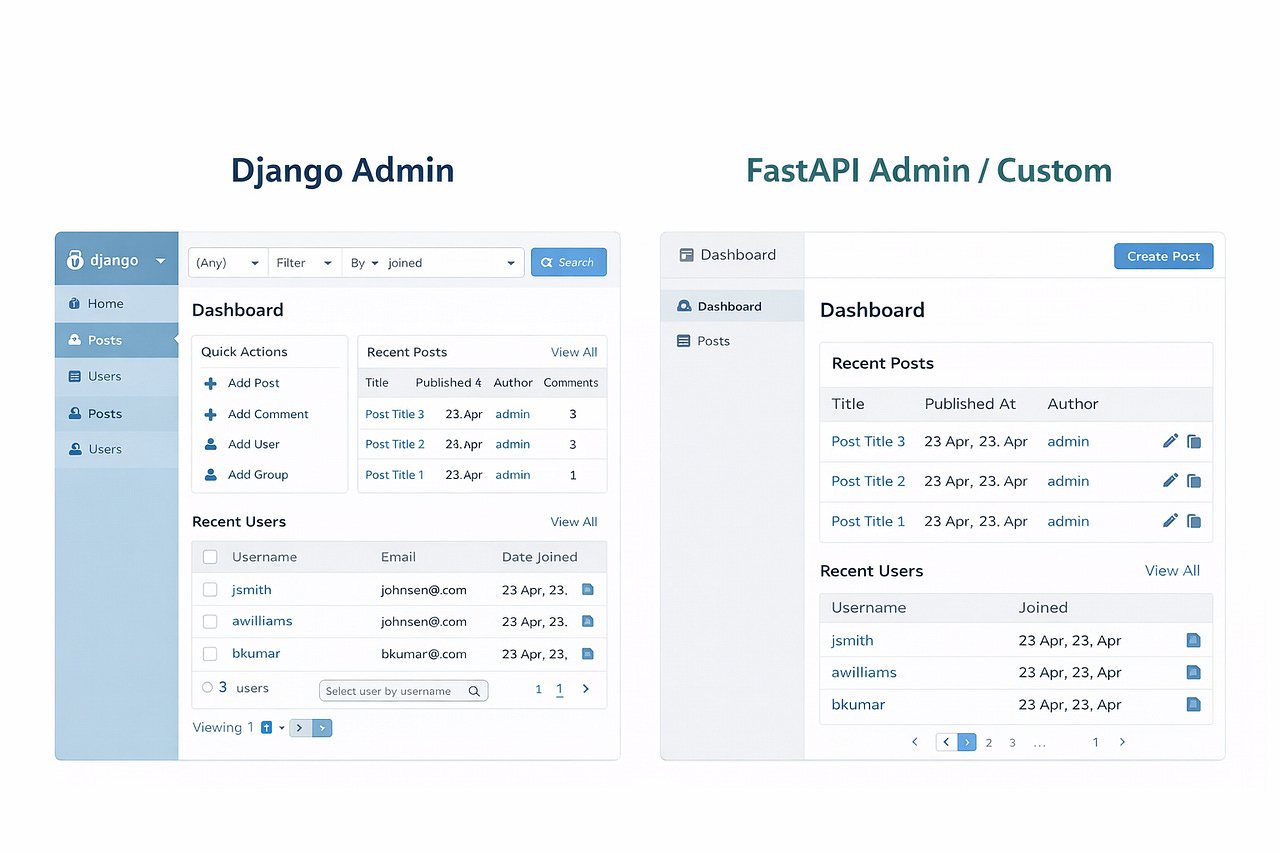 FastAPI vs Django in 2026: I Moved 3 Production Services — Here’s What ...