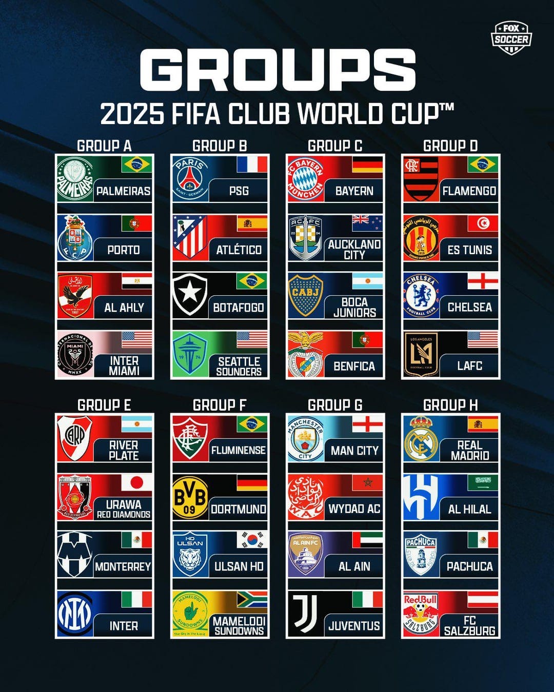 Club World Cup 2025 groups after qualification of Los Angeles FC : r/soccer