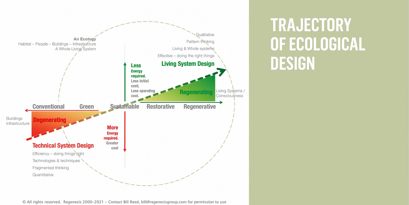 Learning to See: Walking the Path of Regeneration with Bill Reed