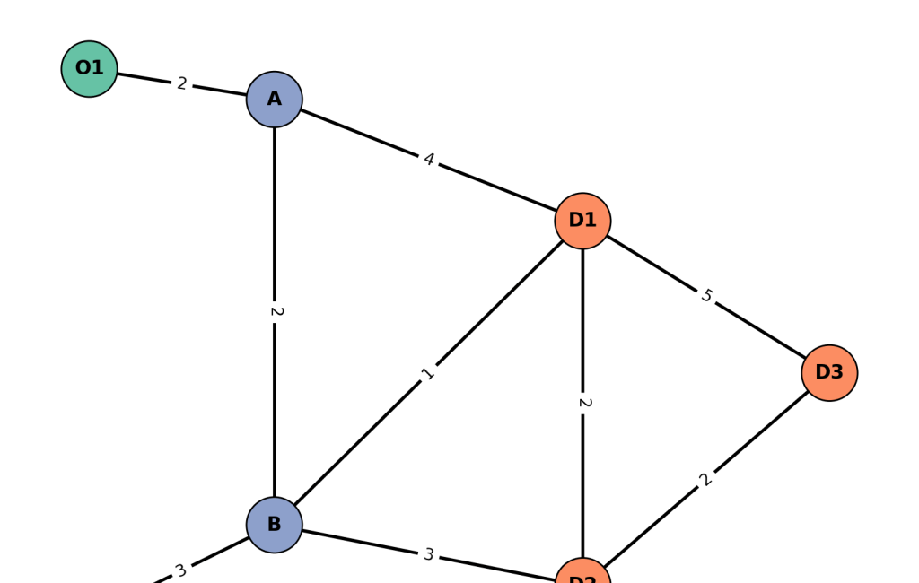 Network Origin-Demand Estimation using Percolation