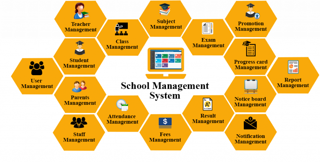 School management software - VeCar Digital Programming