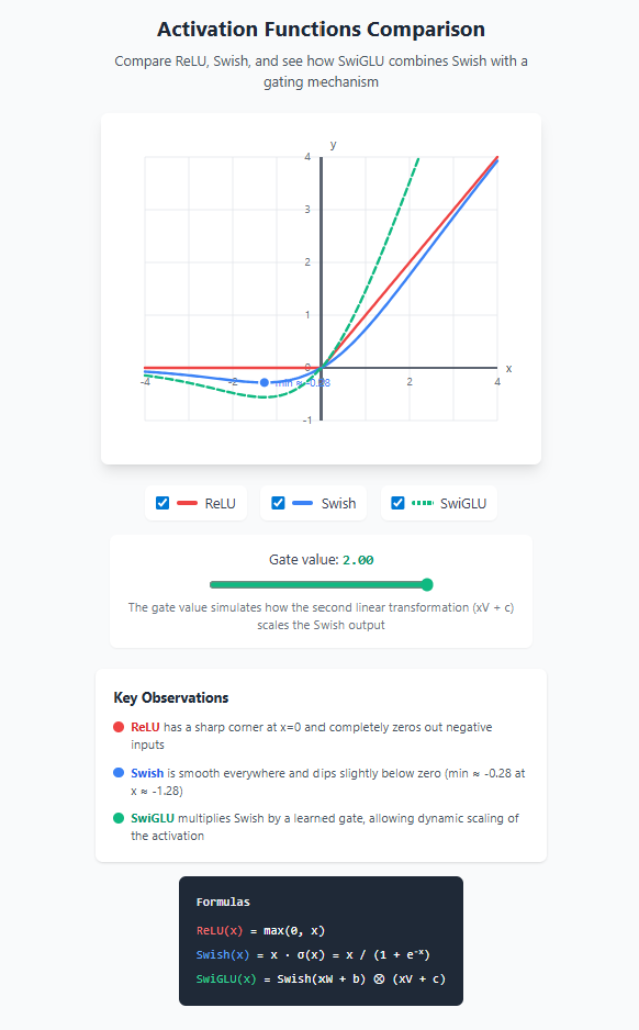 My Learning Reflections about Optimizing Neural Networks (Part 3): Navigating Activation Functions, Gradient Flow, and Data & Compute Requirements
