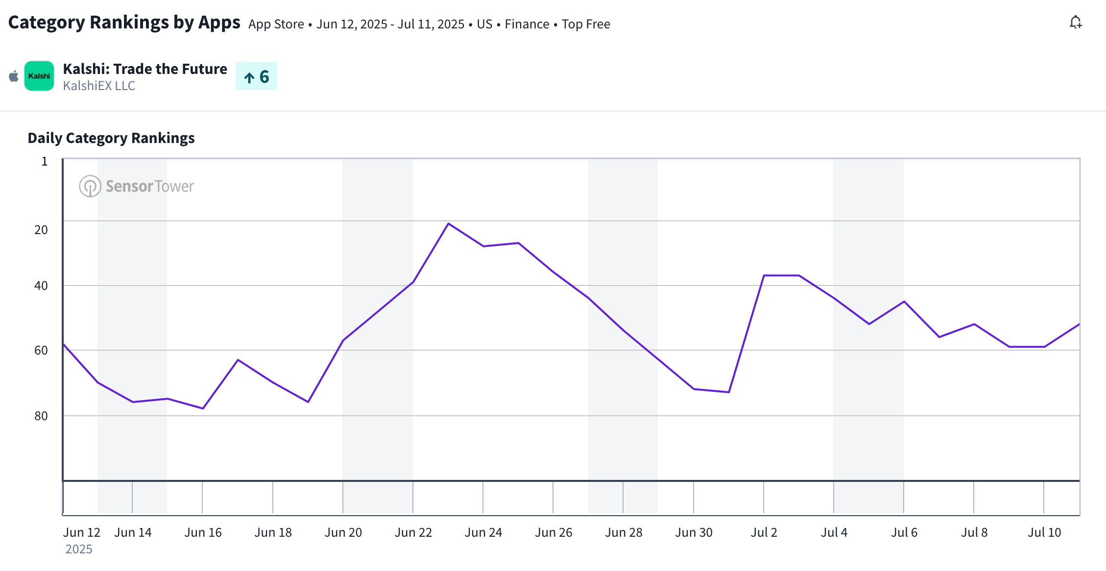 The Closing Bell: Webull Launches Kalshi Economic Prediction Markets