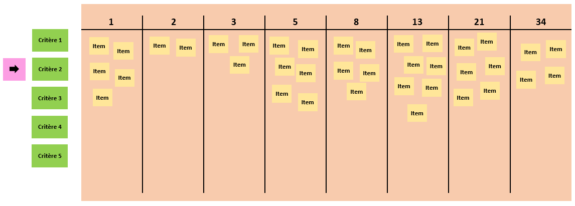 Le board de l'atelier