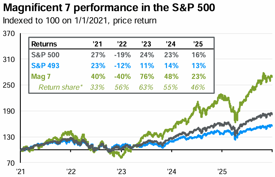 Guide to the Markets